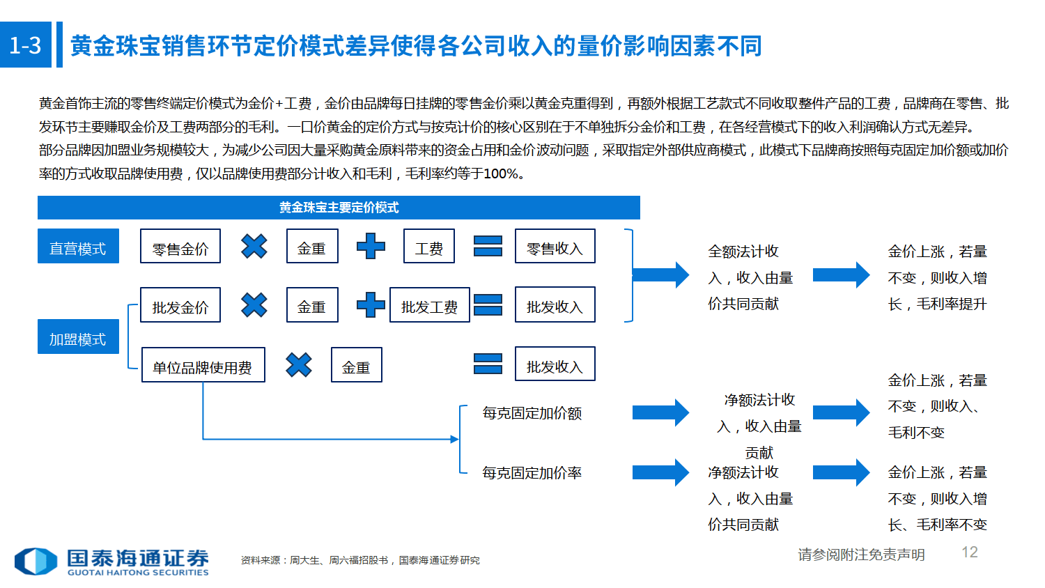 黄金珠宝行业专题：贵金属价格与珠宝板块机会研究框架-国泰海通_12.png