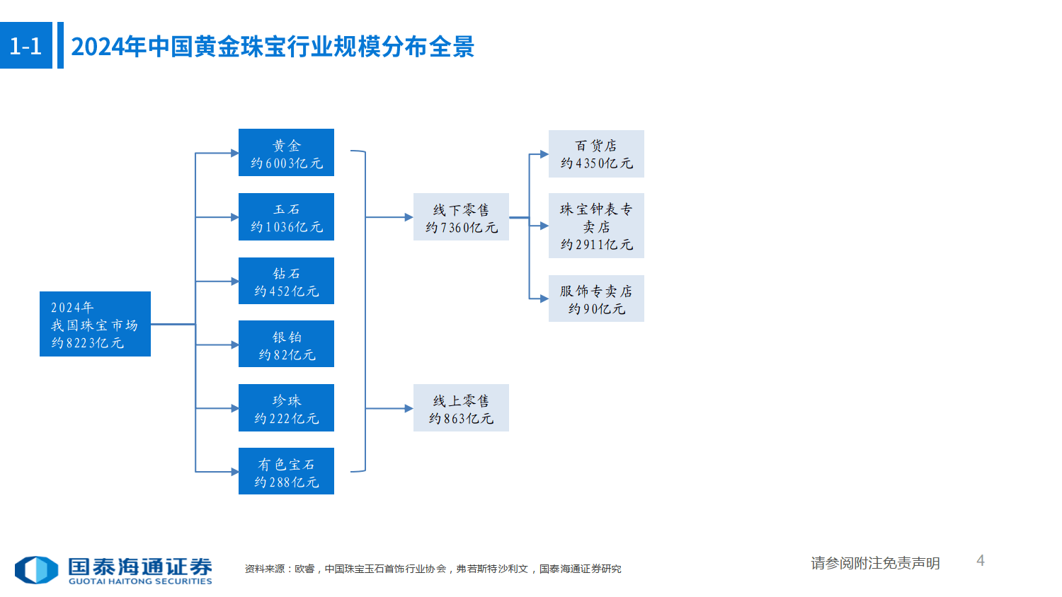 黄金珠宝行业专题：贵金属价格与珠宝板块机会研究框架-国泰海通_04.png