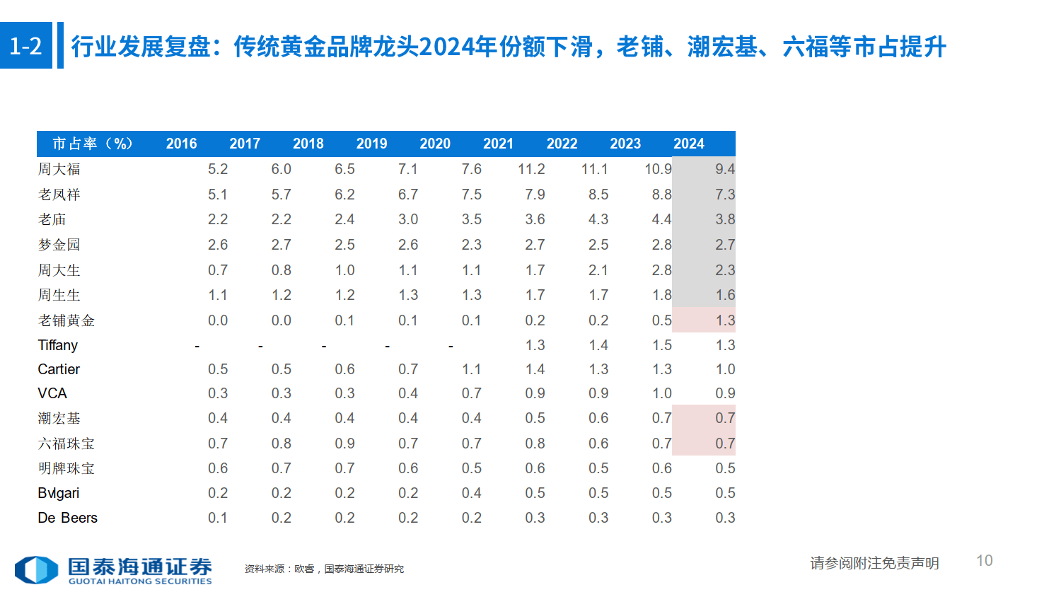 黄金珠宝行业专题：贵金属价格与珠宝板块机会研究框架-国泰海通_10.png
