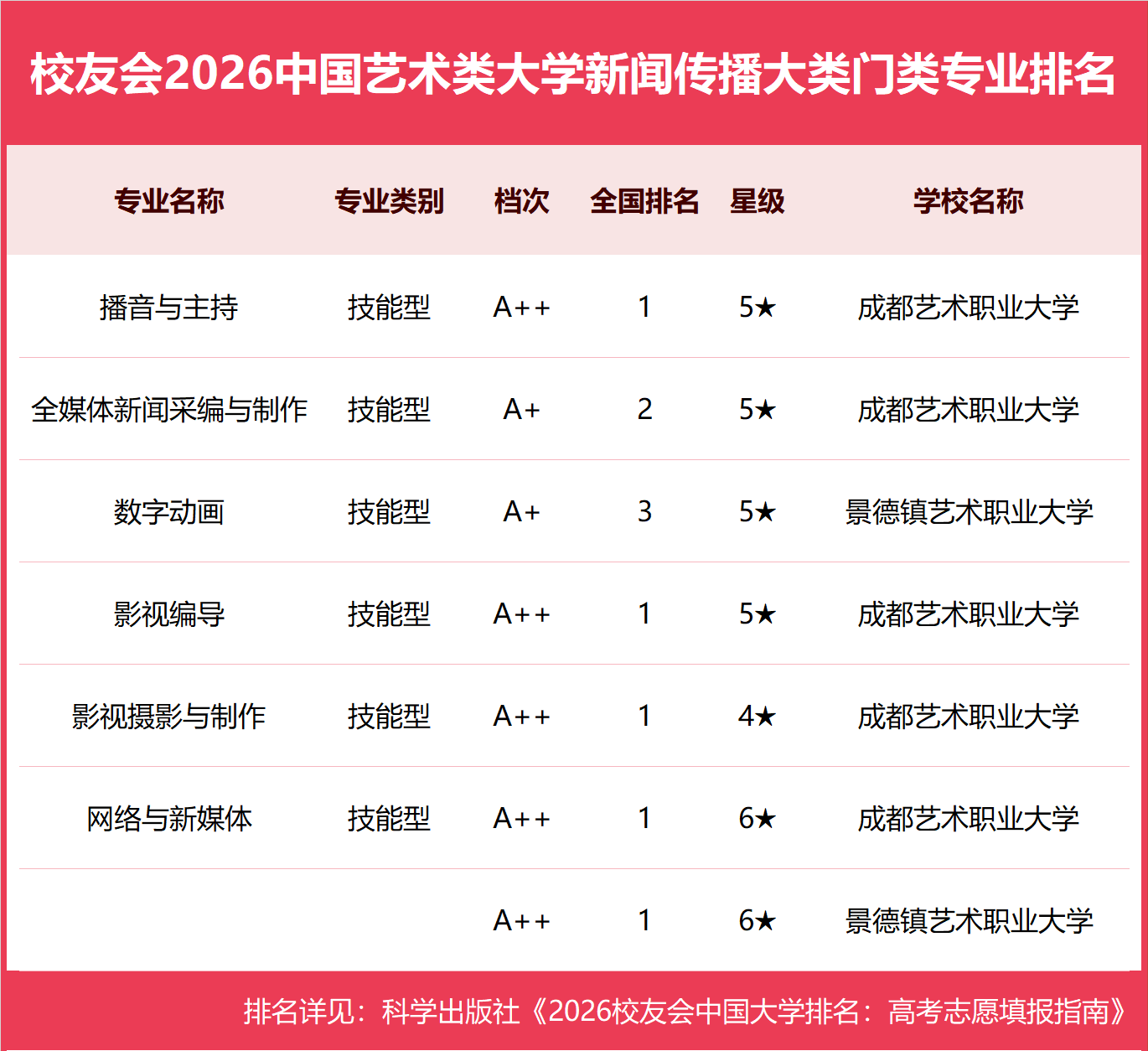 16新闻传播大类.png