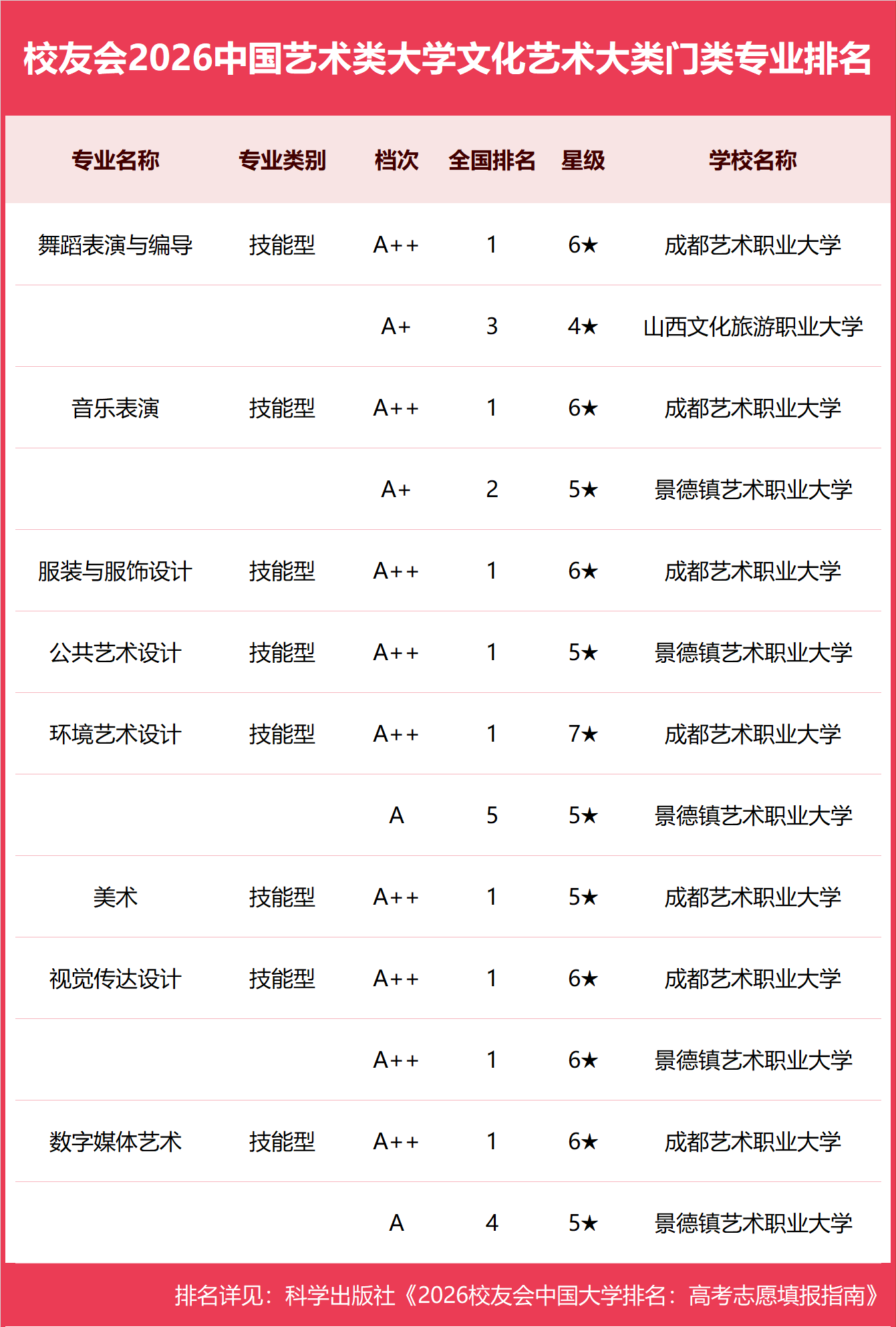15文化艺术大类.png