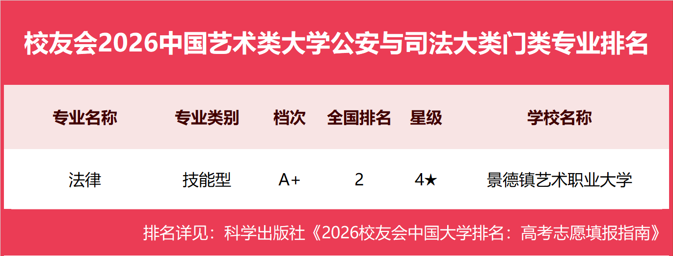 11公安与司法大类.png