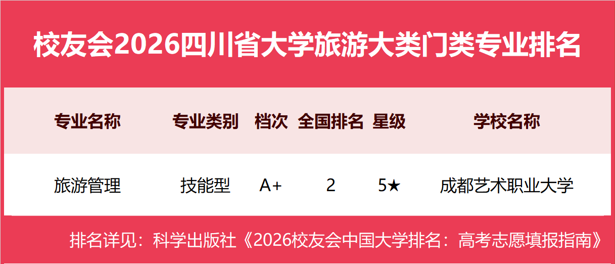 19旅游大类.png