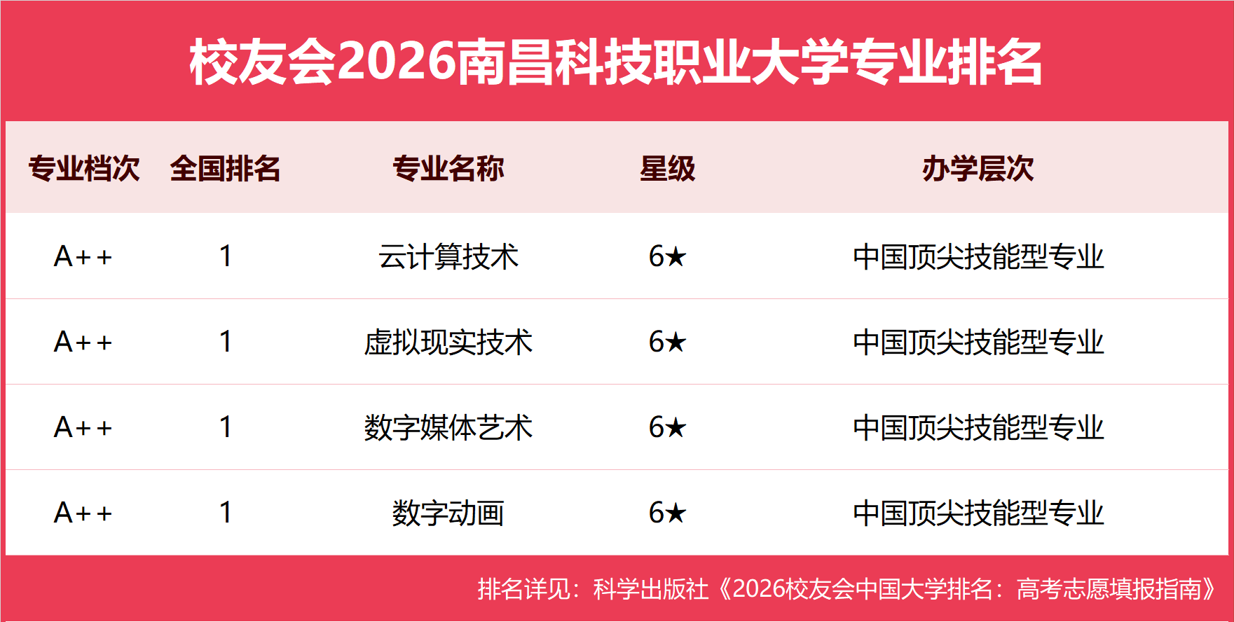 23南昌科技职业大学.png