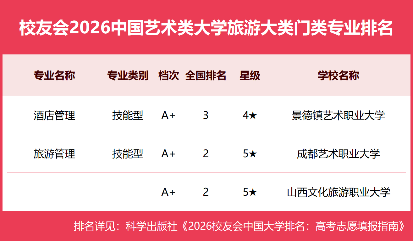 13旅游大类.png