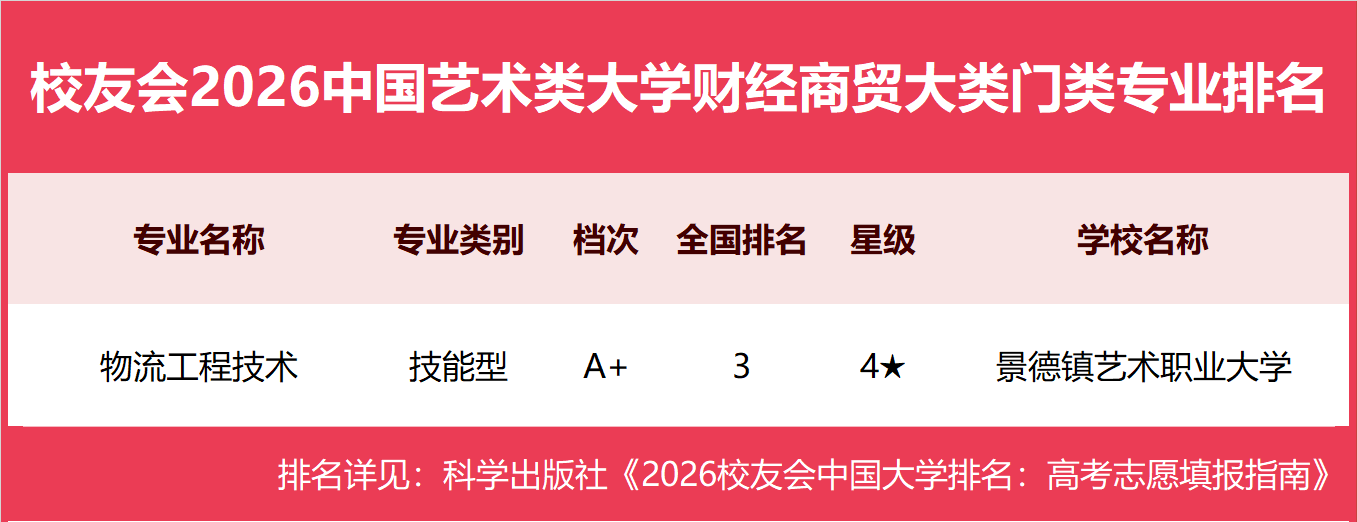 10财经商贸大类.png
