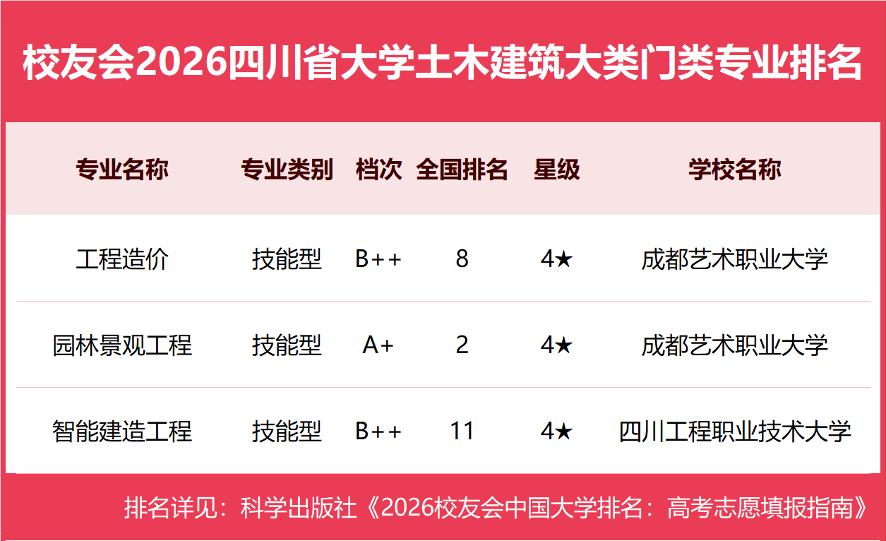 20土木建筑大类.png