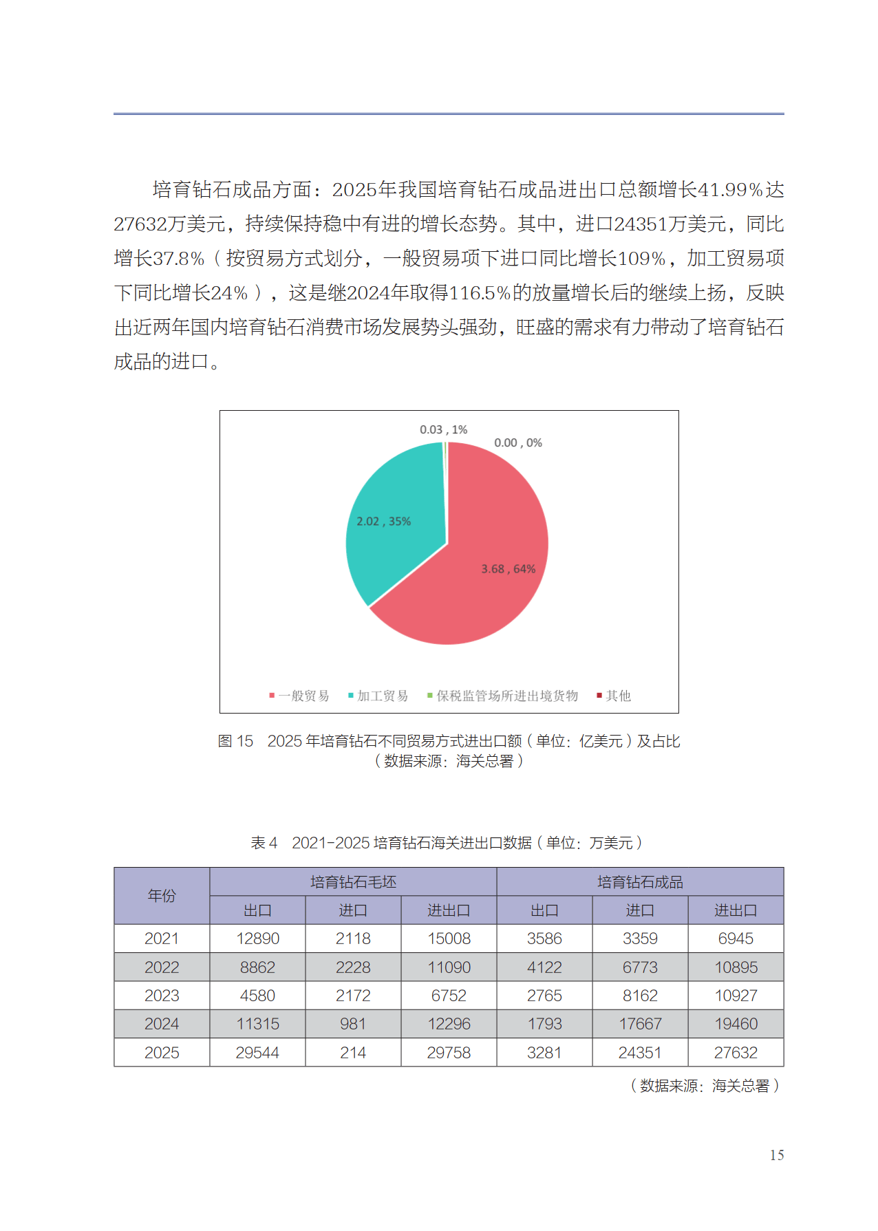2025年中国珠宝行业发展报告-中国珠宝玉石首饰行业协会_19.png