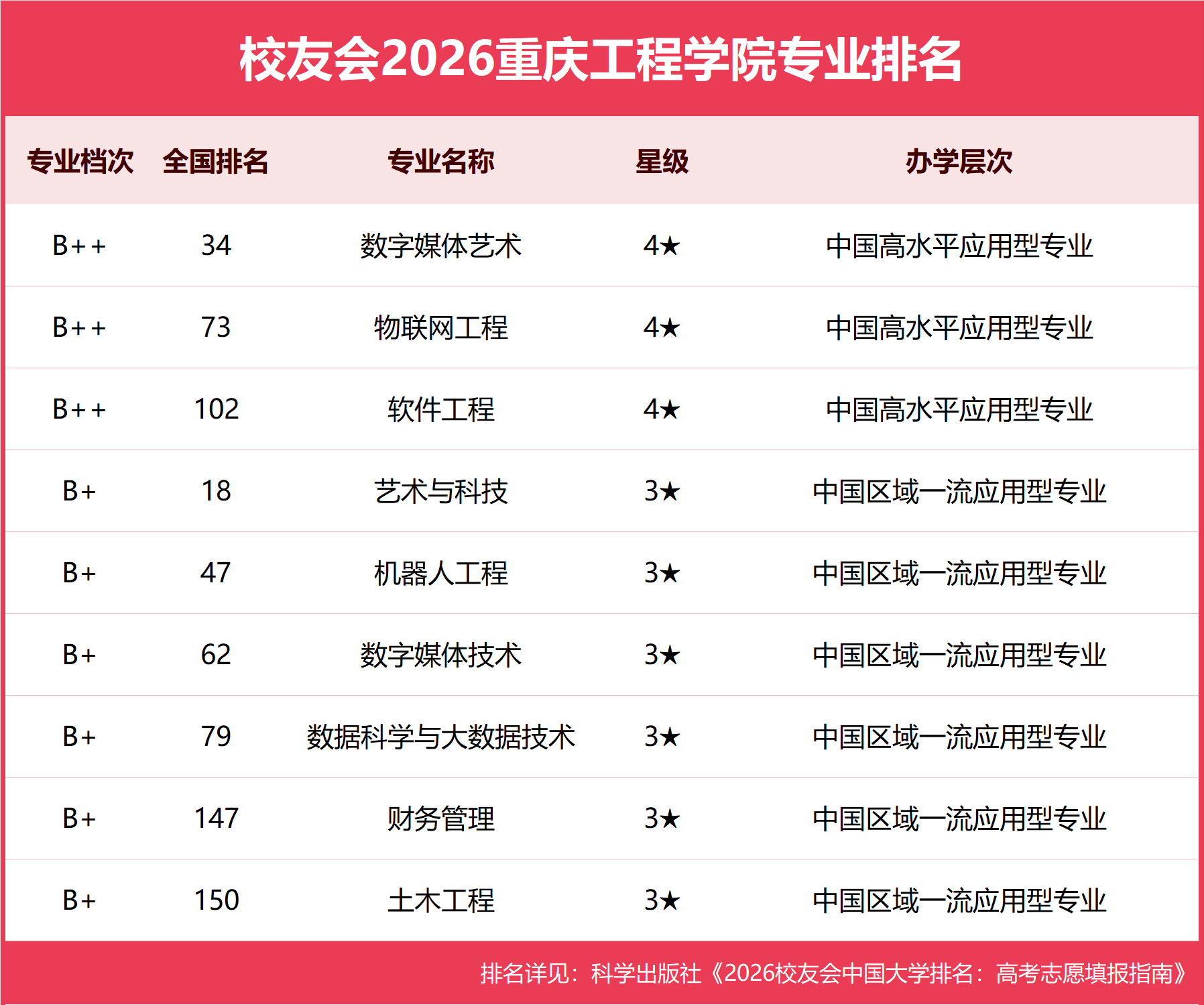 重庆工程学院.png