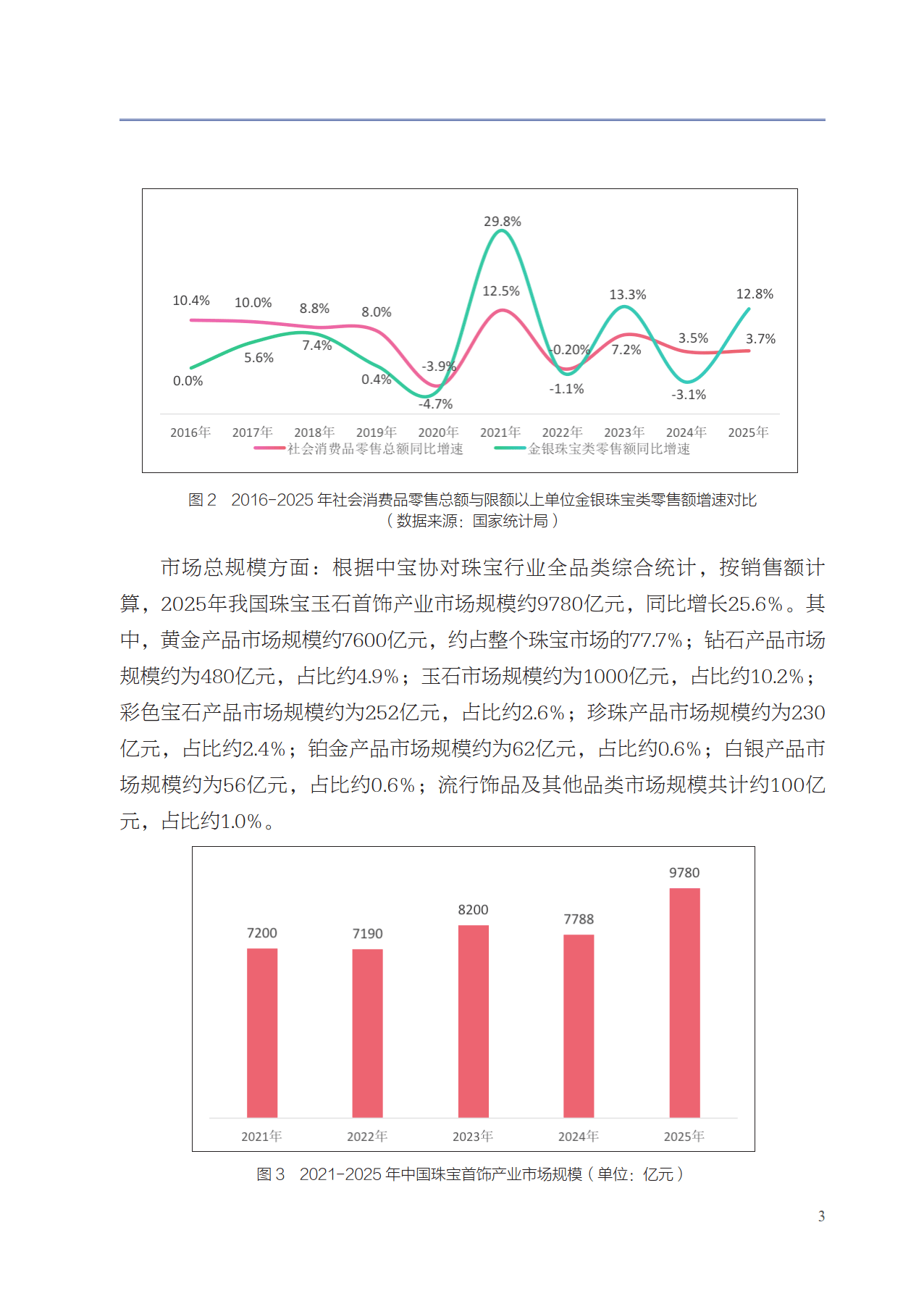 2025年中国珠宝行业发展报告-中国珠宝玉石首饰行业协会_07.png