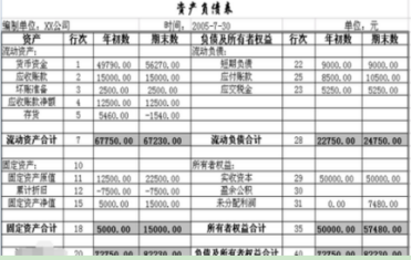 用友u8如何导出资产负债表和利润表