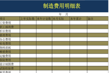 制造费用在资产负债表中怎么表示