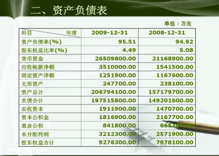 如何分析资产负债表