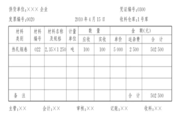 与生产相关的原始凭证有哪些