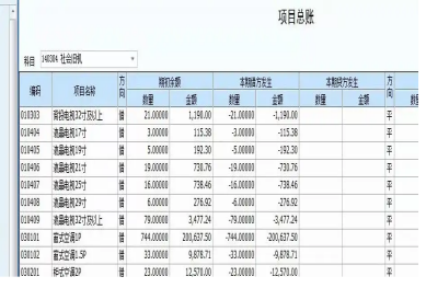 项目支出如何记账