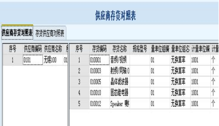 用友t6库存管理和存货核算