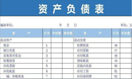 利润表与资产负债表的关系