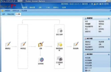 用友t3固定资产反结账