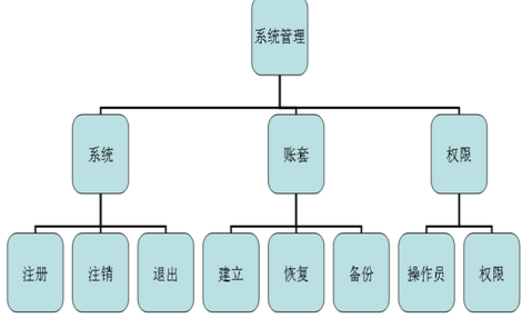 金蝶建立新账套的基本流程