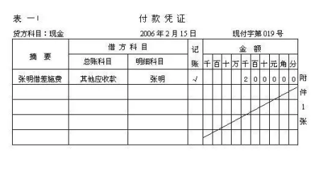 付款凭证属于什么凭证