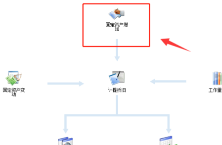 金蝶固定资产怎么增加