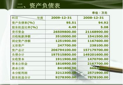 金蝶怎么查上月资产负债表