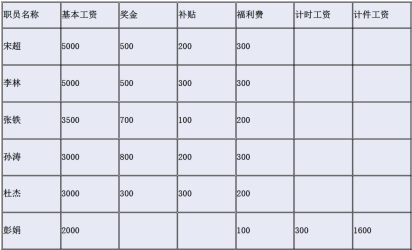 金蝶软件工资管理操作流程