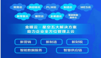 金蝶k3破解版哪个版本稳定