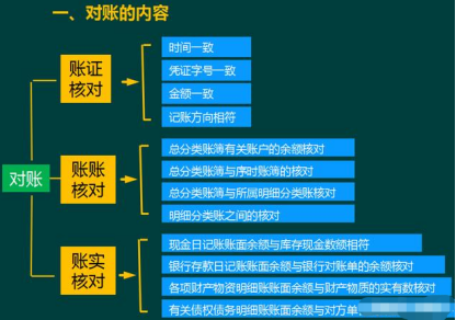 金蝶软件每个月都要期末结账