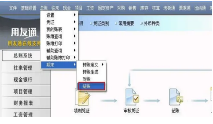 用友u8固定资产怎么反结账