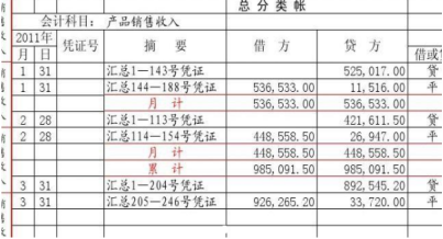 用友t3新建账套没有总账系统