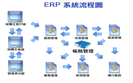 erp和金蝶有什么区别