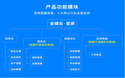 金蝶云星辰适合什么企业