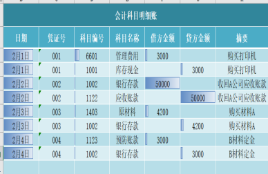 发行债券的发行费用计入哪个科目