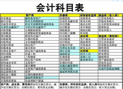 城市维护建设税属于什么会计科目