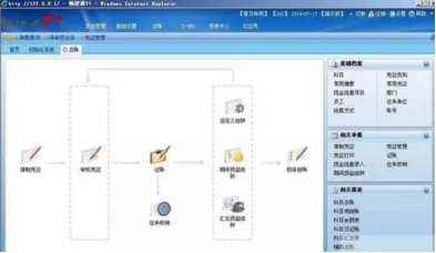 用友软件打印凭证怎么设置