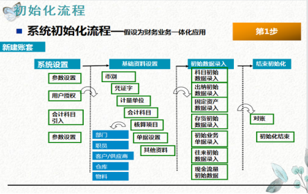 金蝶软件kis专业版操作流程