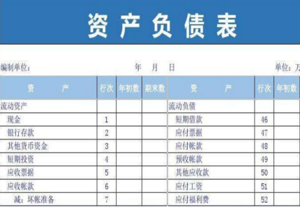 应收账款负数怎么填资产负债表