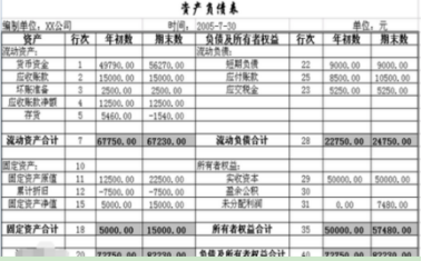 用友怎么生成资产负债表和利润表