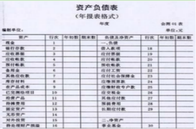 用友怎么生成资产负债表和利润表