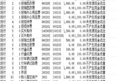 金蝶现金流量表设置