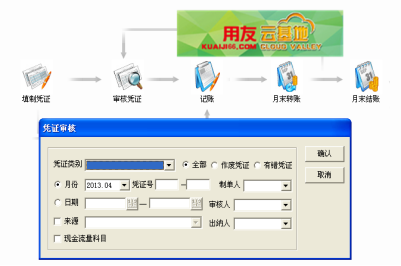 用友u8整理凭证在哪里