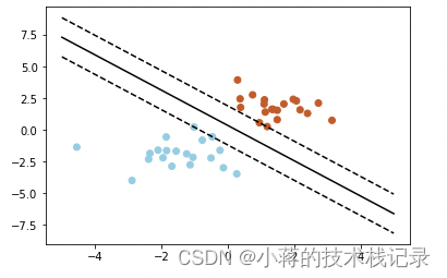 [外链图片转存失败,源站可能有防盗链机制,建议将图片保存下来直接上传(img-9Ulqa7Zd-1669543808015)(SVM.assets/image-20221127180743657.png)]