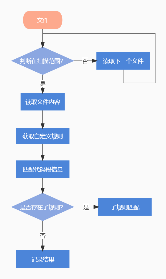 423ffcad0e82a4fffc1331896895a104.png