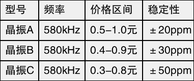 table