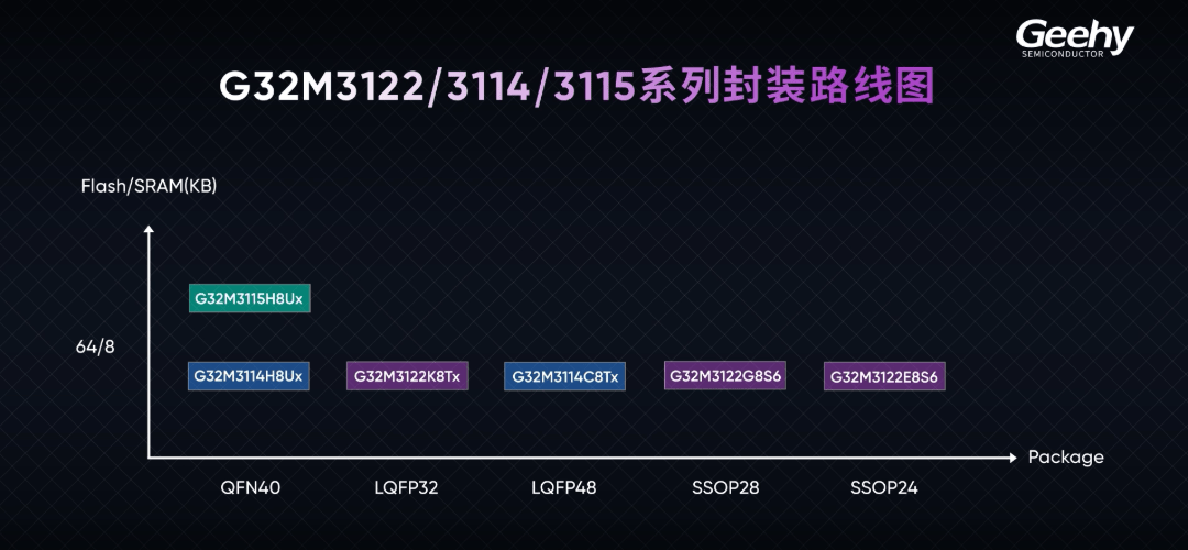 图2-封装路线图.png