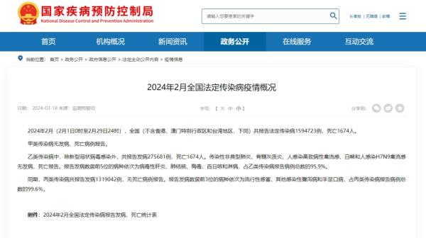 今年已致13人死亡，戴口罩！戴口罩！戴口罩！
