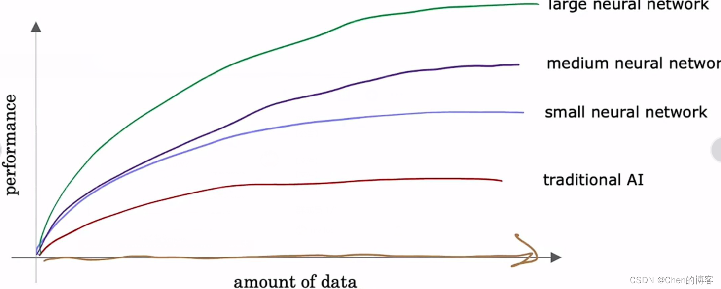 [外链图片转存失败,源站可能有防盗链机制,建议将图片保存下来直接上传(img-B6xNWQeC-1668776797135)(C:\Users\98306\AppData\Roaming\Typora\typora-user-images\image-20221030200606871.png)]