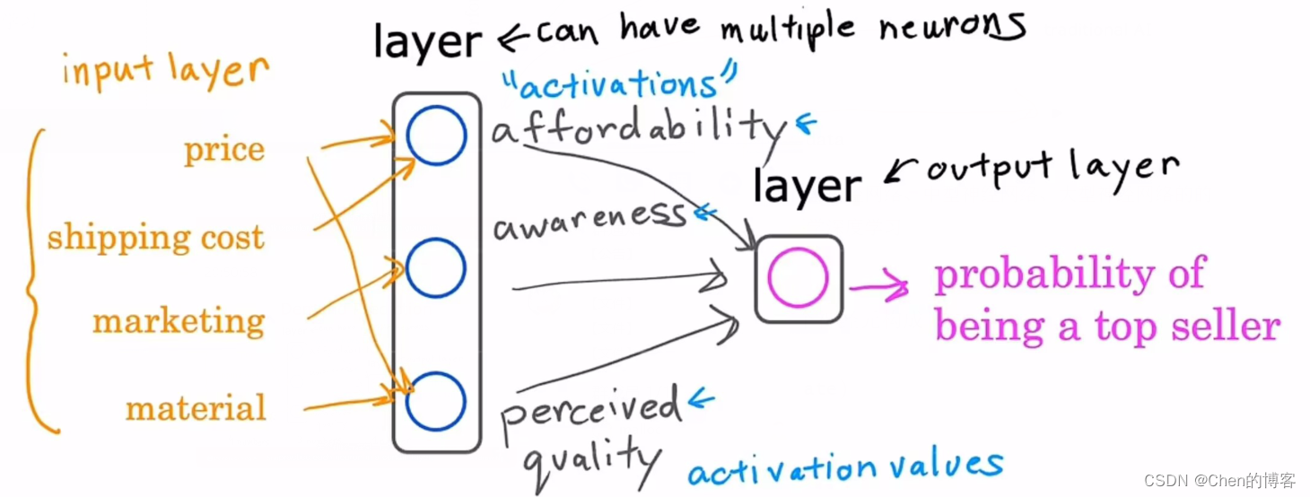 [外链图片转存失败,源站可能有防盗链机制,建议将图片保存下来直接上传(img-IVDsGs2F-1668776797136)(C:\Users\98306\AppData\Roaming\Typora\typora-user-images\image-20221030205121498.png)]