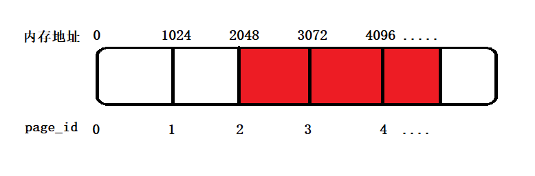 [外链图片转存失败,源站可能有防盗链机制,建议将图片保存下来直接上传(img-CGGovDAp-1668241942147)(高并发项目.assets/image-20221109220542528.png)]